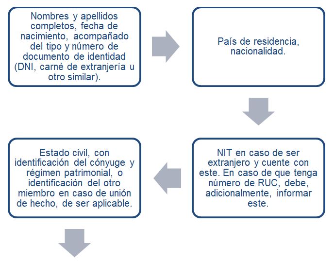 explicacion del formulario 3800 y del credito comercial general