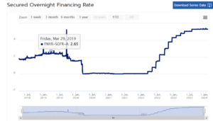 explorando el sistema fhlb su papel economico y su evolucion