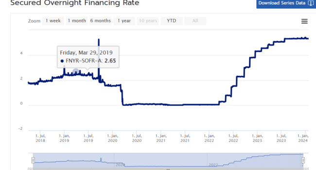 explorando el sistema fhlb su papel economico y su evolucion