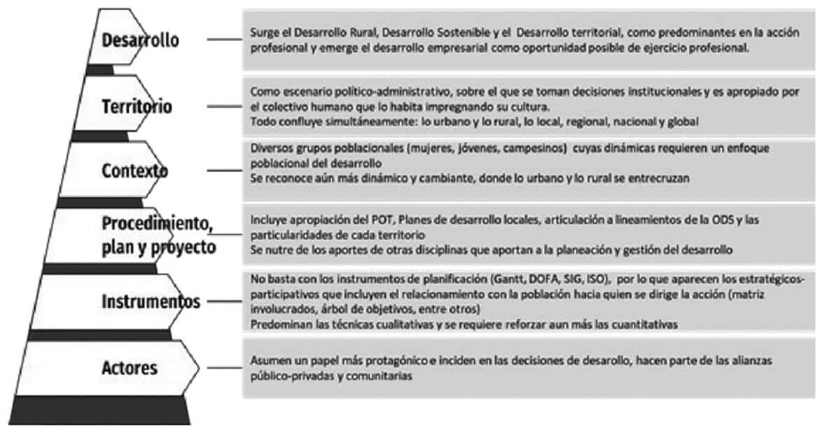 explorar el ffcs navegar por la financiacion agricola y las ayudas federales