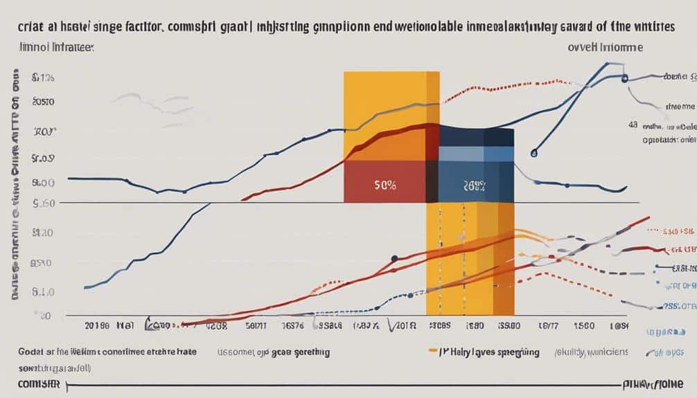 factores econ micos y demanda