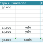 Futuros de la financiación: 10 empresas que financiarán tu MBA en 2023