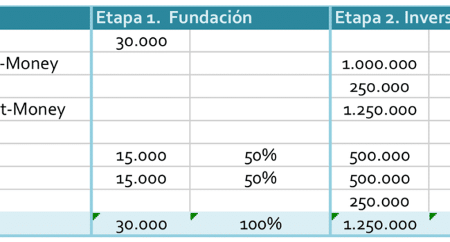 futuros de la financiacion 10 empresas que financiaran tu mba en 2023