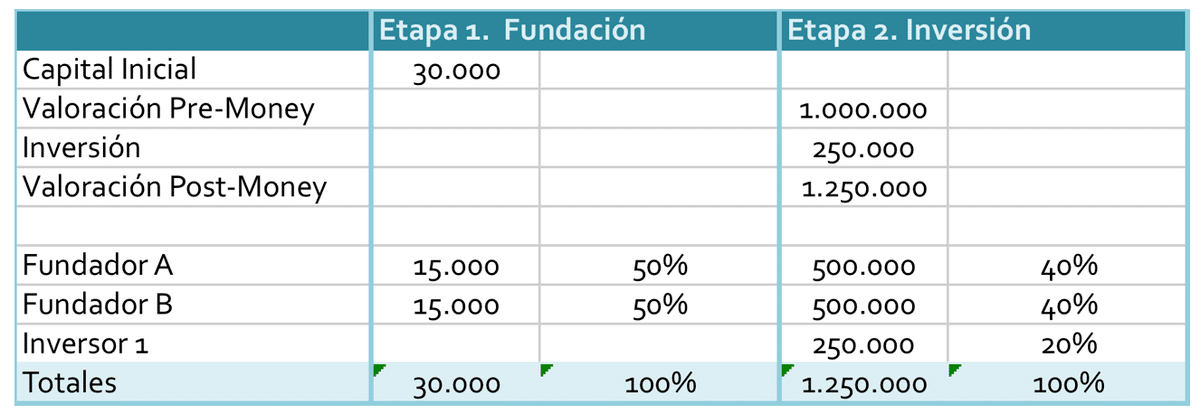 futuros de la financiacion 10 empresas que financiaran tu mba en 2023