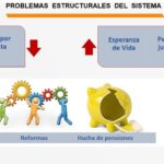 Guía de las Rentas Vitalicias: Seguridad financiera