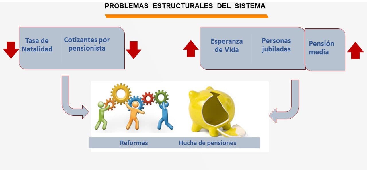 guia de las rentas vitalicias seguridad financiera