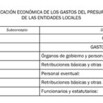 Guía financiera sobre permutas de cobertura por impago para economistas