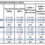 Guía para expertos financieros sobre contratos de coste incrementado