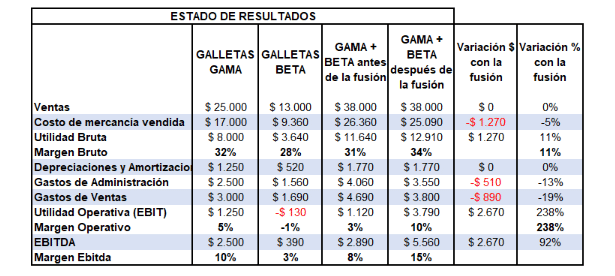 guia para expertos financieros sobre contratos de coste incrementado