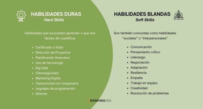 habilidades duras y blandas en finanzas lo que mas valoran los empresarios