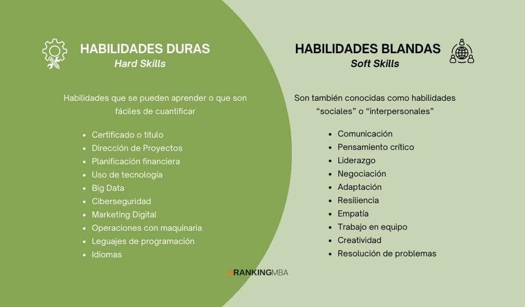 habilidades duras y blandas en finanzas lo que mas valoran los empresarios