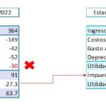 Impacto De La Depreciación En El Flujo De Efectivo