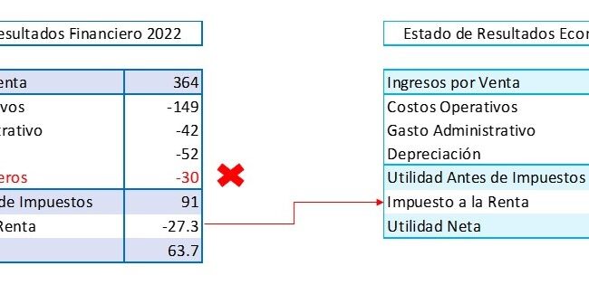 impacto de la depreciacion en el flujo de efectivo