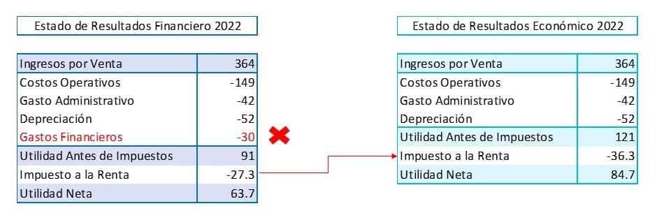 impacto de la depreciacion en el flujo de efectivo