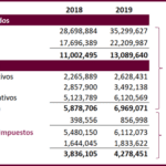 Impacto de los Administradores en la Financiación de los Activos Rotativos Comerciales