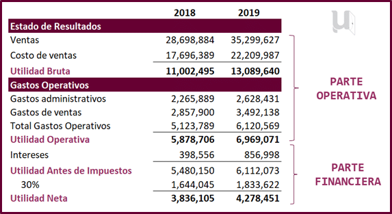 impacto de los administradores en la financiacion de los activos rotativos comerciales