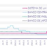 Impacto del Programa de Préstamos Directos William D. Ford