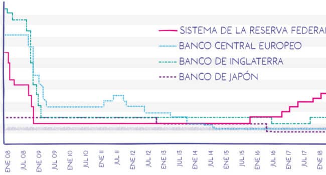 impacto del programa de prestamos directos william d ford