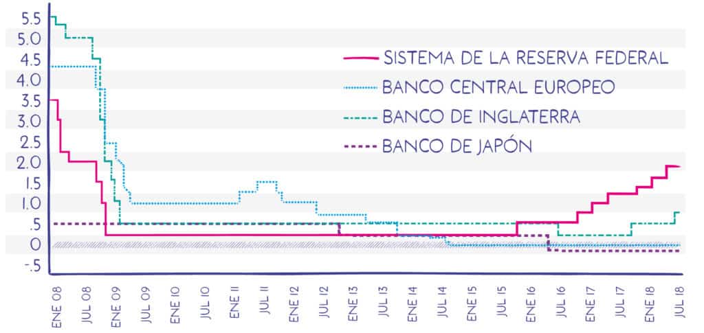 impacto del programa de prestamos directos william d ford