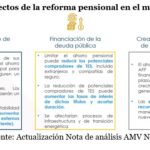 Impacto económico del seguro de dependencia a los 60 años