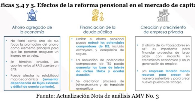 impacto economico del seguro de dependencia a los 60 anos