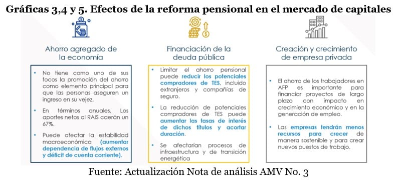 impacto economico del seguro de dependencia a los 60 anos