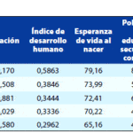 Impacto financiero de los acuerdos de capitación en la asistencia