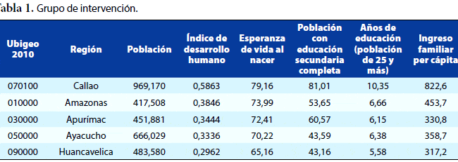 impacto financiero de los acuerdos de capitacion en la asistencia