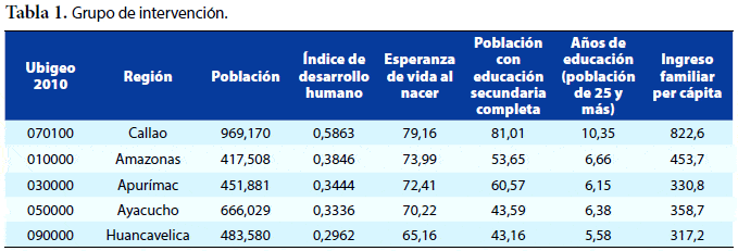 impacto financiero de los acuerdos de capitacion en la asistencia