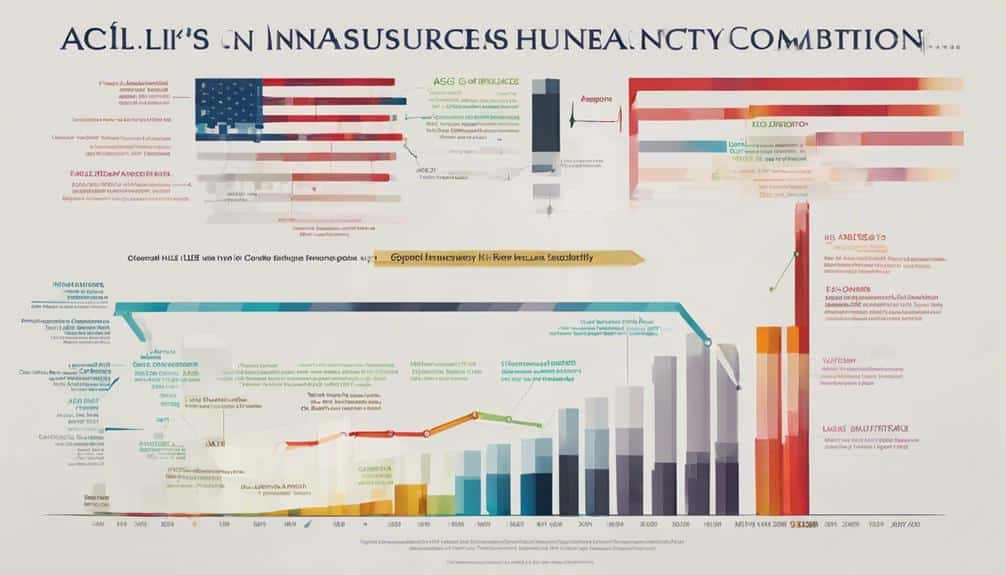 impacto en la econom a