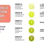 Importancia De Los Certificados De Acciones