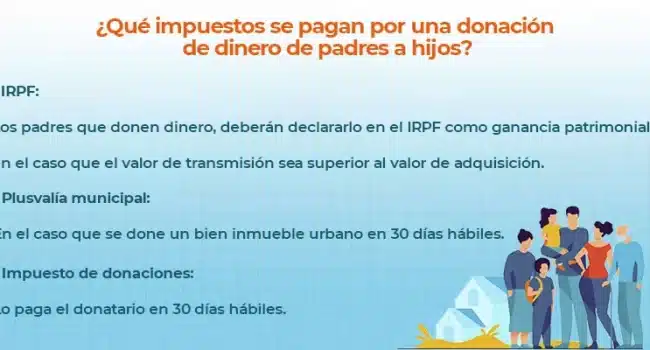 impuestos sobre donaciones de acciones