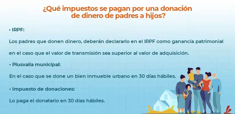 impuestos sobre donaciones de acciones