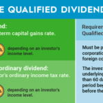 Ingresos por dividendos y ganancias de capital: diferencias