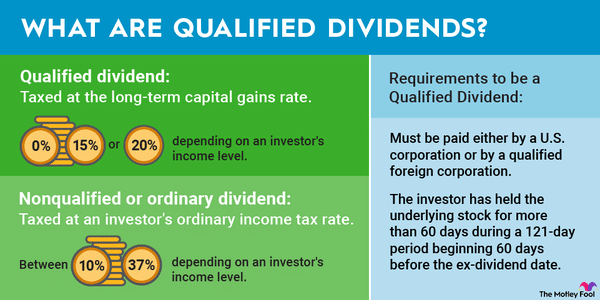 income from dividends vs capital gains differences