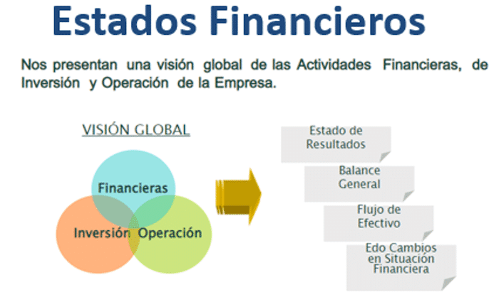 indicadores clave para prever los tipos de cambio