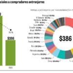 Inmuebles Comerciales Vs. Bienes inmuebles residenciales: un análisis económico