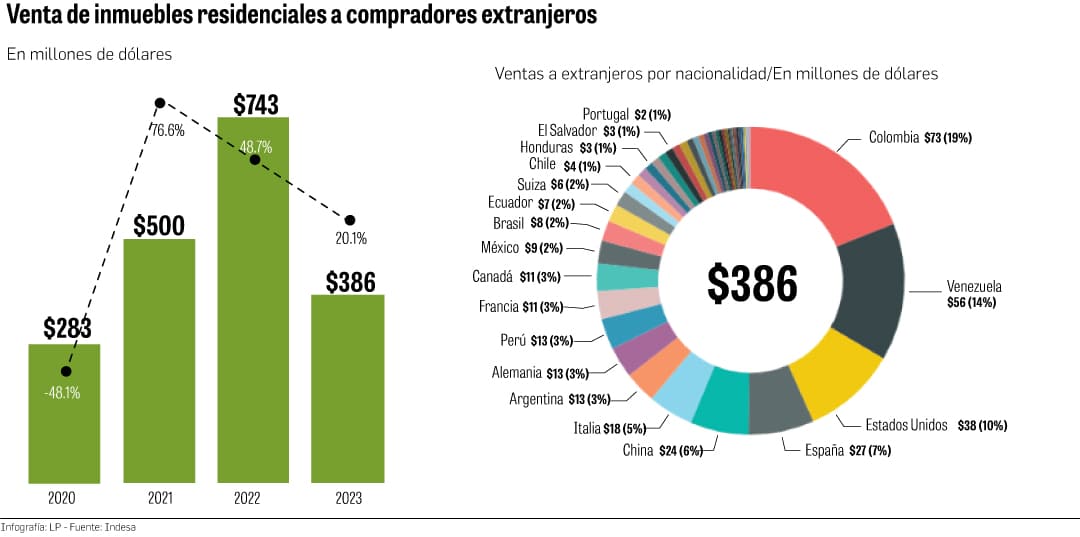 inmuebles comerciales vs bienes inmuebles residenciales un analisis economico