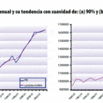 Interpretar las tendencias económicas con coeficientes de correlación