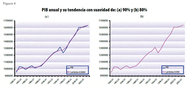 interpretar las tendencias economicas con coeficientes de correlacion