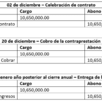 La responsabilidad fiscal diferida y su reflejo contable