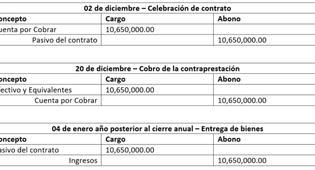 la responsabilidad fiscal diferida y su reflejo contable