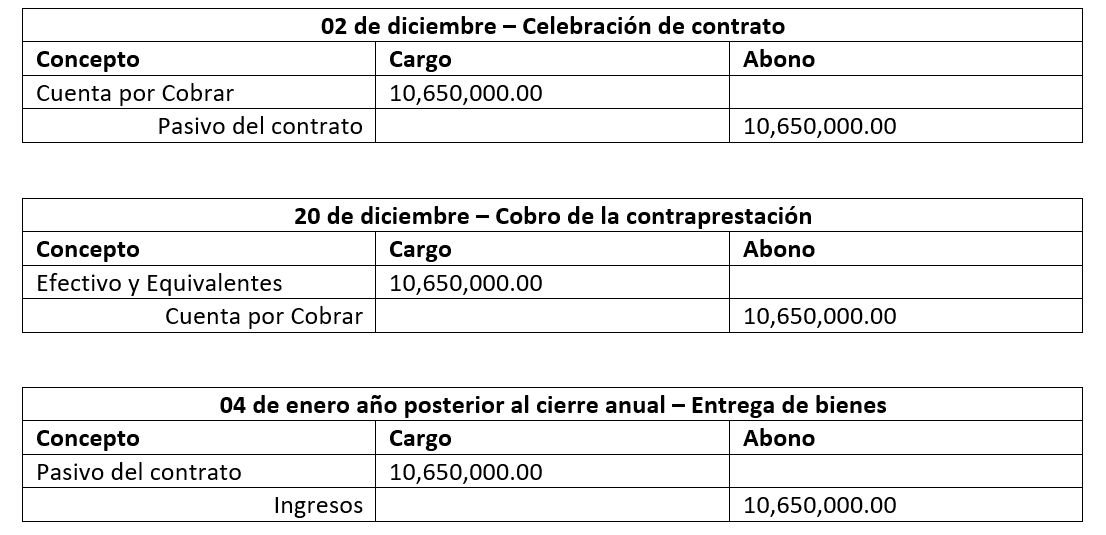 la responsabilidad fiscal diferida y su reflejo contable