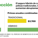 Límite único vs. separado: cuál es mejor para las finanzas y los seguros