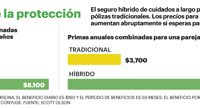 limite unico vs separado cual es mejor para las finanzas y los seguros