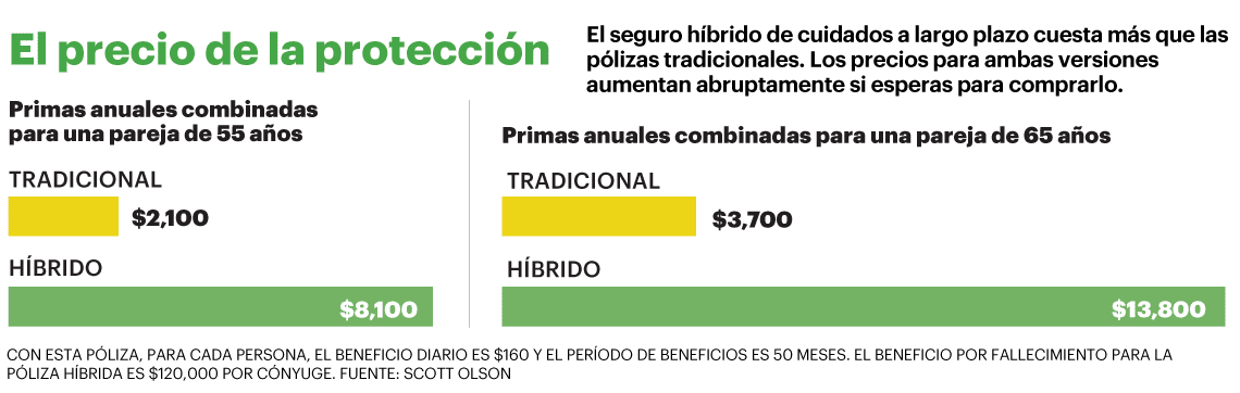 limite unico vs separado cual es mejor para las finanzas y los seguros