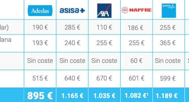 los mejores planes de seguro dental para mayores 2023