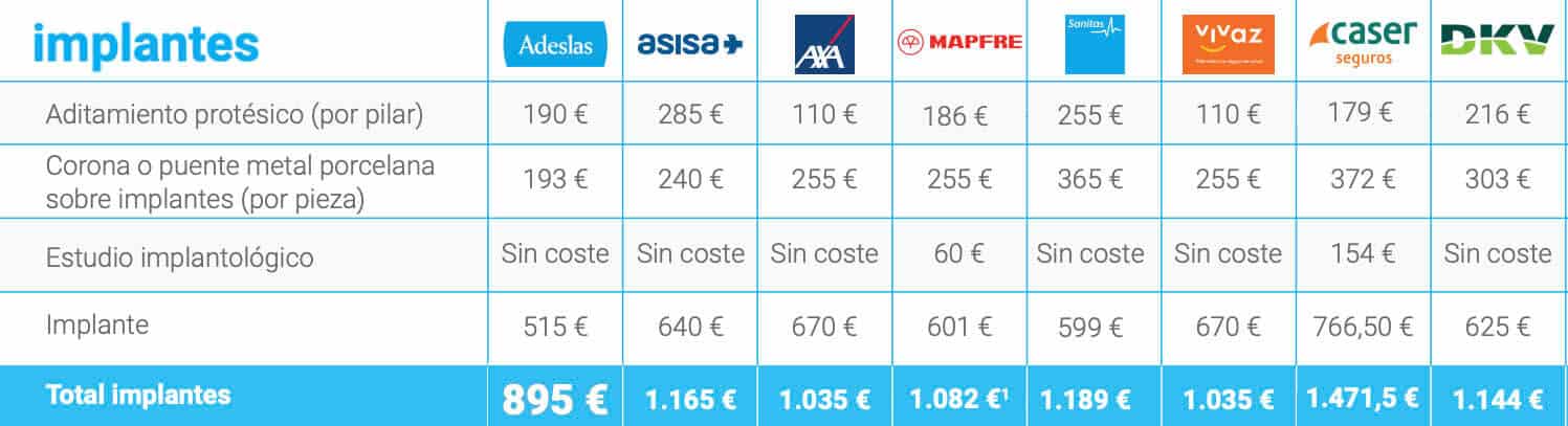 los mejores planes de seguro dental para mayores 2023