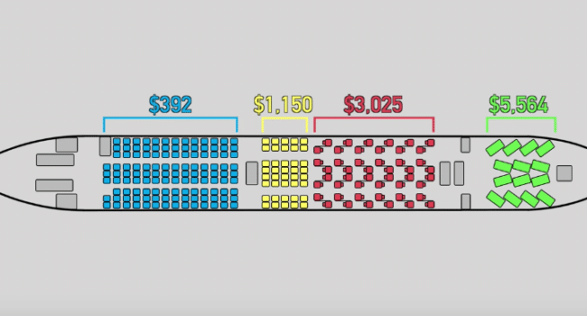 margin of benefit business class vs first class