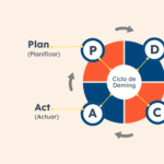 Mejorar el rendimiento empresarial: el ciclo PDCA explicado